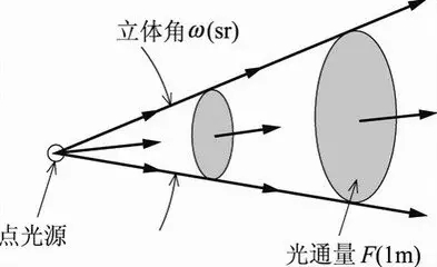 1766480703853874.jpg 【零奔洋小课堂】LED标识光源知识100问(上)!12.jpg