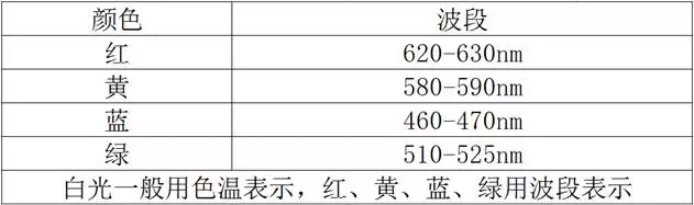 1766480747115490.jpg 【零奔洋小课堂】LED标识光源知识100问(上)!13.jpg