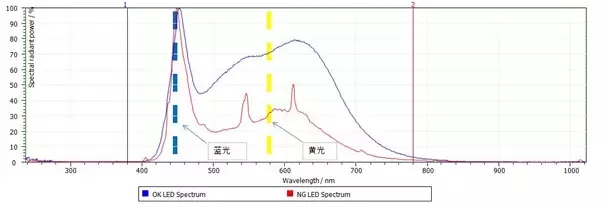 1766480819710547.jpg 【零奔洋小课堂】LED标识光源知识100问(上)!14.jpg